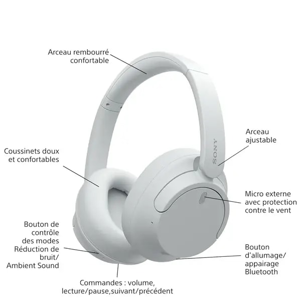 Casque supra-auriculaire sans fil Sony – BT – Réduction de Bruit – 35H d’autonomie – Micro intégré – Blanc – WH-CH720N — photo 3