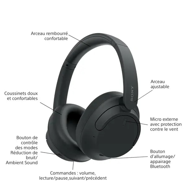 Casque supra-auriculaire sans fil Sony – BT – Réduction de Bruit – 35H d’autonomie – Micro intégré – Noir – WH-CH720N — photo 3