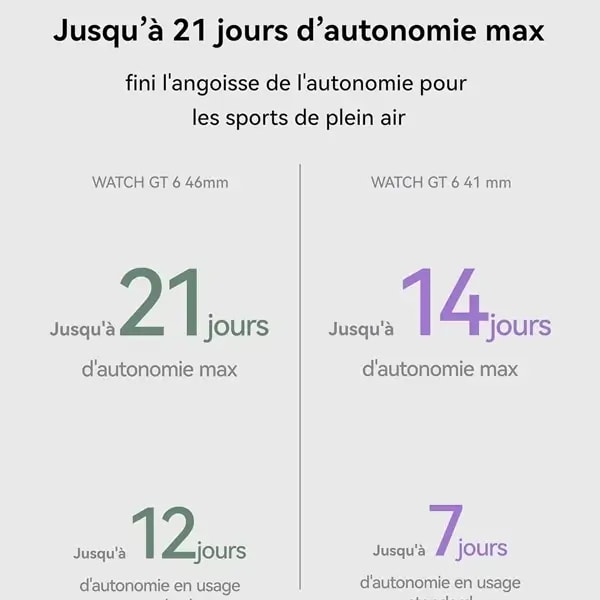 Montre connectée Huawei Watch GT6 – 41mm – 1,32″ – Jusqu’à 21 jours d’autonomie – GPS – BT – IP68 + IP69 (50m) – Android et IOS – bracelet en silicone violet – KSU-B19 — photo 2